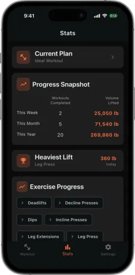Stats tab showing workout frequency metrics and the exercise list